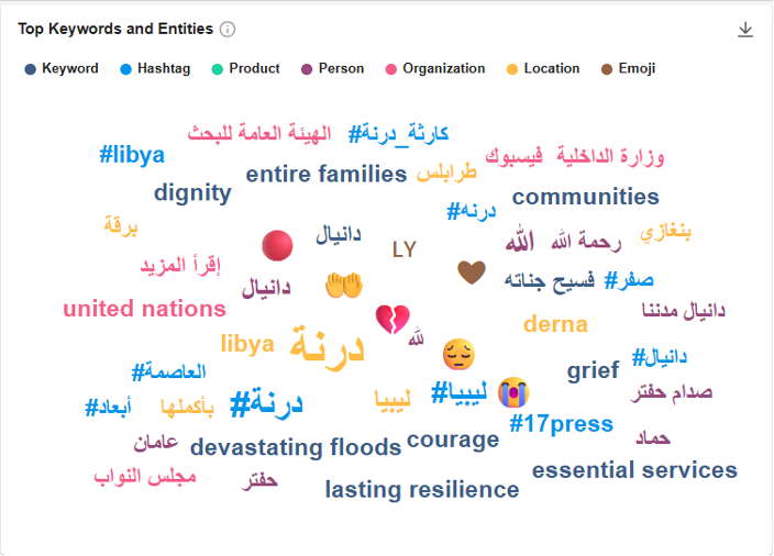 يتم الآن إدراج صورة...